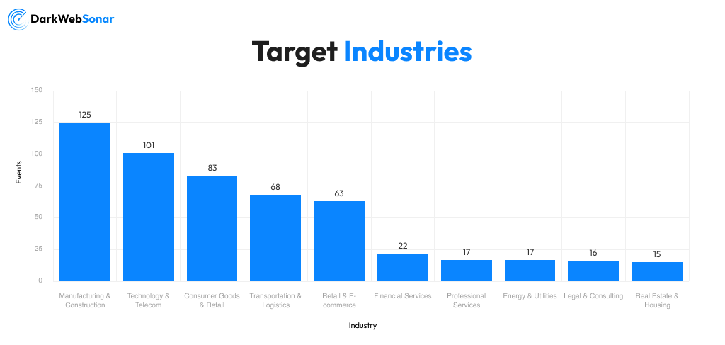 Attack Industries