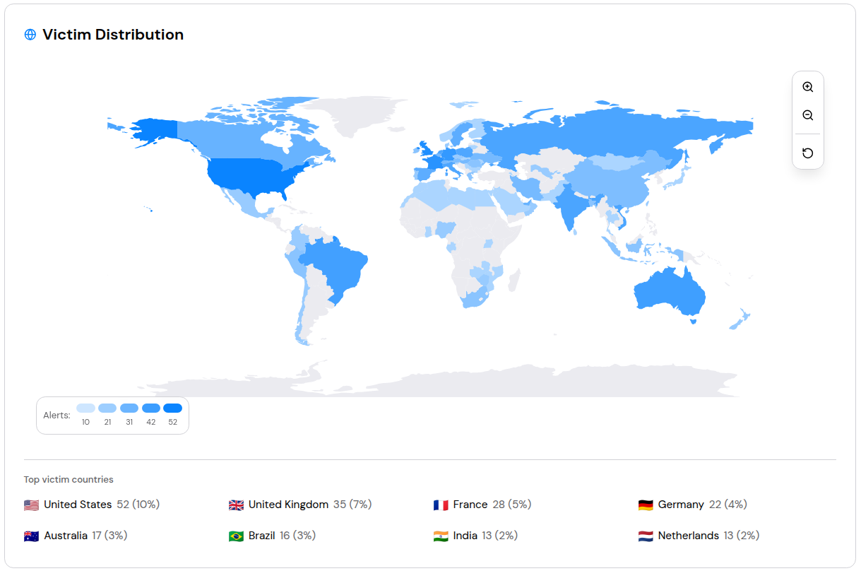 Victim Countries Sample