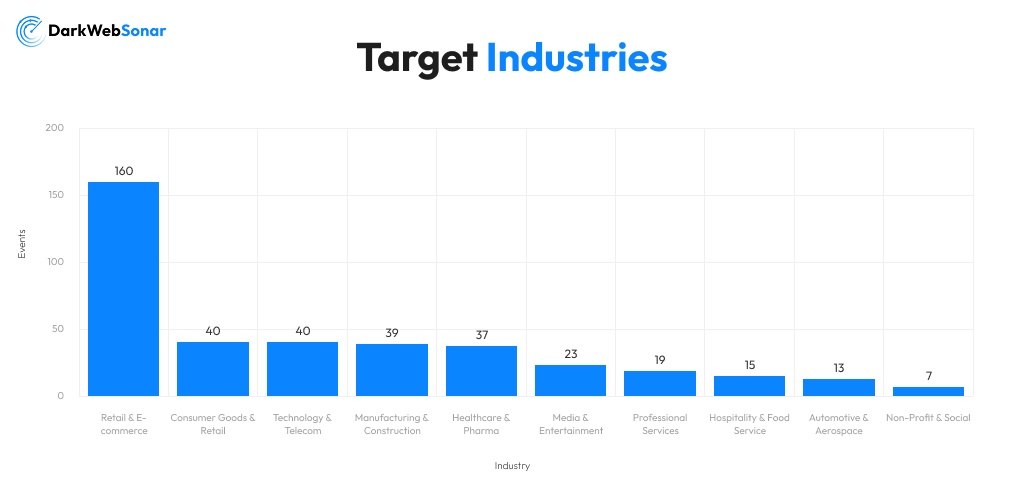 Victim Industries