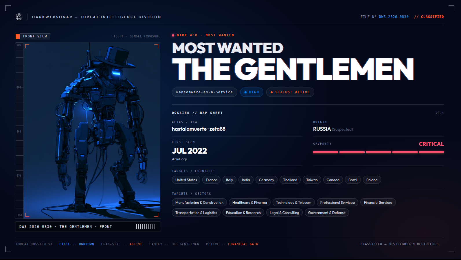 Dark Web Most Wanted 2026: The Gentlemen Ransomware